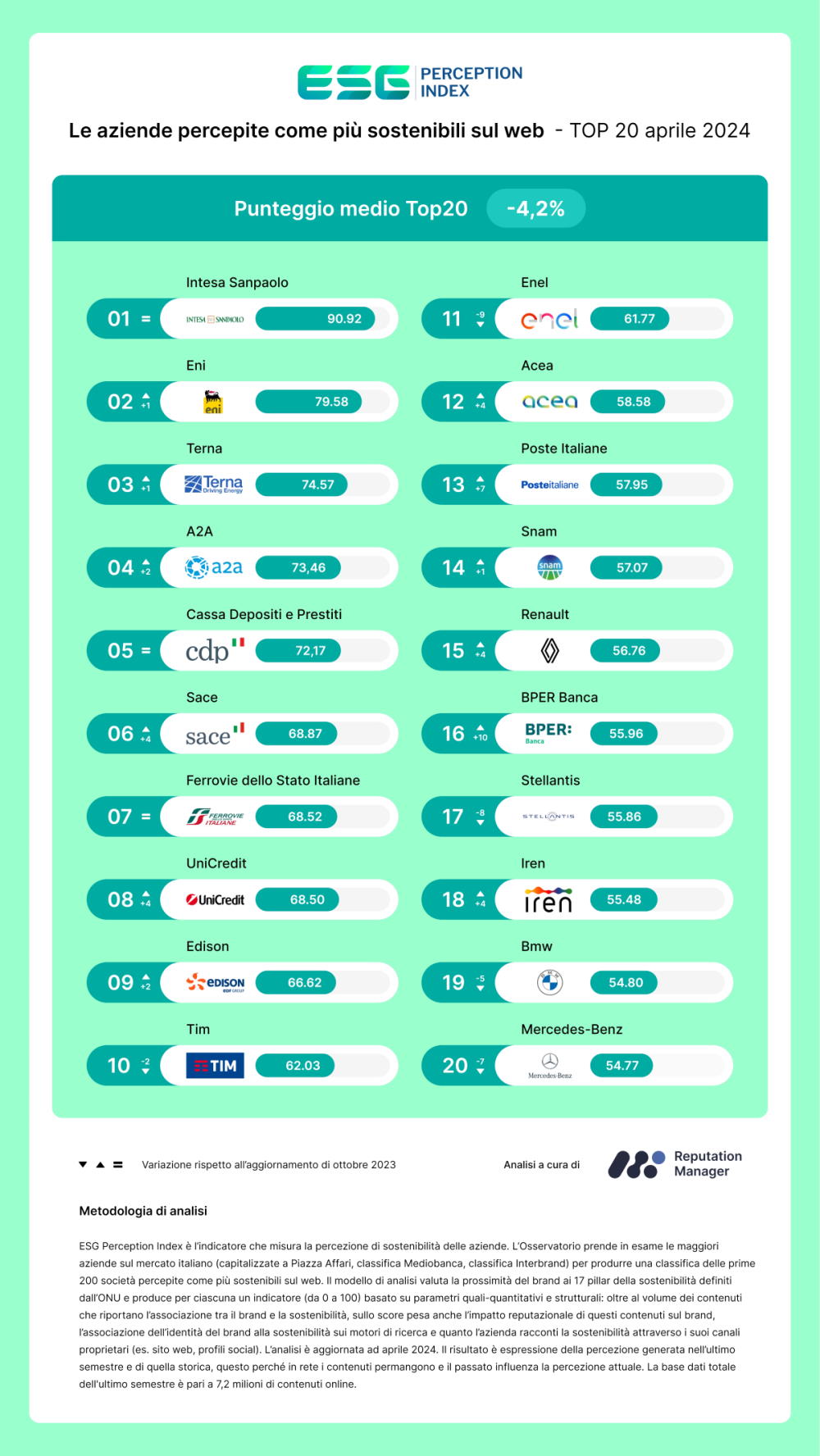 ESG Perception Index_Top 20_aprile 2024