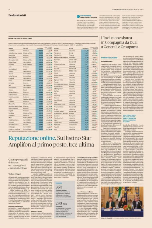 Top Brand Reputation edizione STAR sul podio Amplifon, Cairo e Banca Ifis